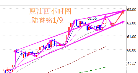 陸睿銘：現(xiàn)貨黃金震蕩徘徊待破，倫敦金美原油分析建議參考