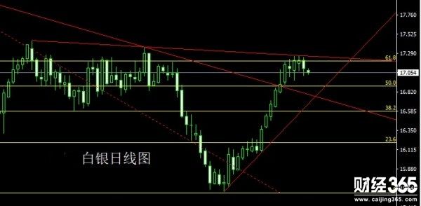 1.9（周二）黃金原油白銀行情分析和操作策略