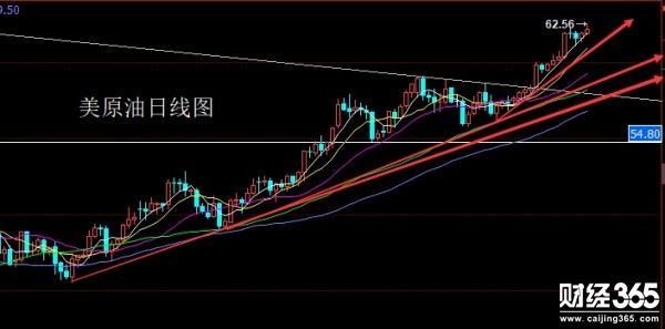 1.9（周二）黃金原油白銀行情分析和操作策略
