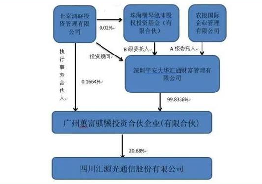 匯源通信
