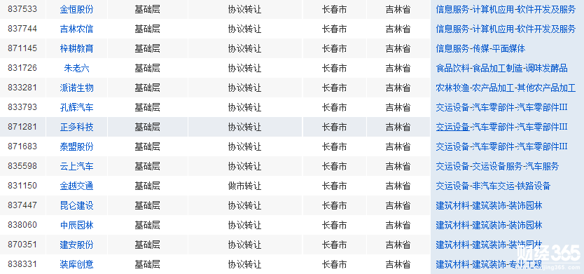 2018長(zhǎng)春上市公司名單