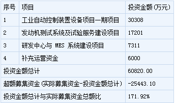天永智能(603895)