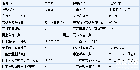 天永智能(603895)