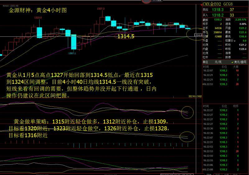 金源財神：1.9震蕩黃金幾時爆發？晚間黃金操作策略