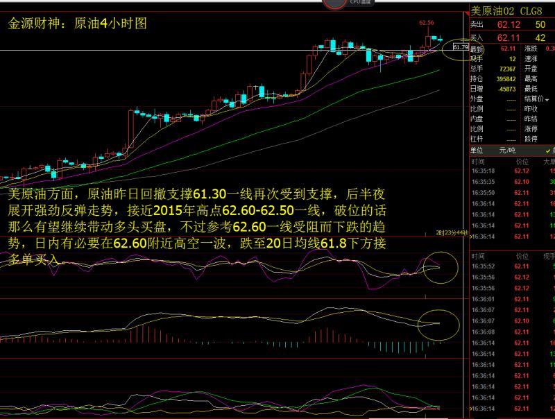  金源財神：1.9原油陷入震蕩何時再次爆發？晚間原油操作策略