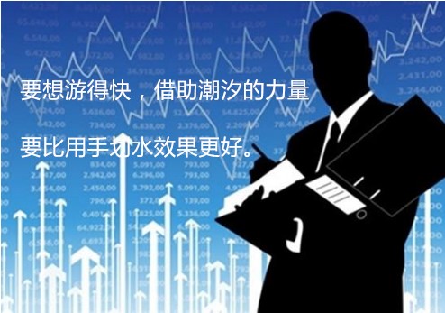 黃金行情分析,黃金操作建議,今日黃金價格走勢圖,黃金投資,