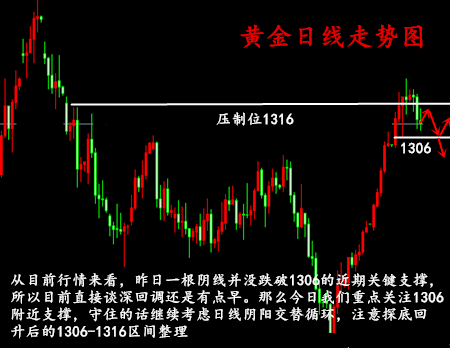 金析妍：1.10黃金大回調(diào)是確定了嗎？關(guān)注1306破位，日內(nèi)黃金走勢