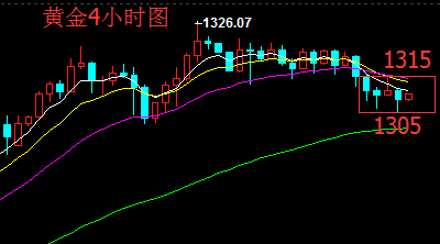 彭銀霸金：美指逆勢反彈黃金下挫，原油節(jié)節(jié)高升再看新高