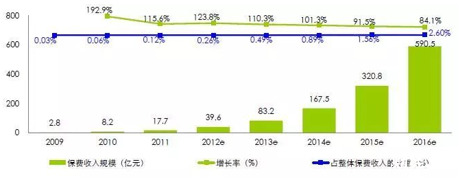 警惕“忽悠”和“魚目混珠”