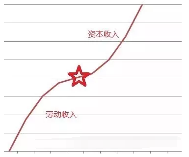 理財