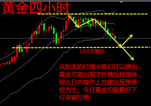 孫志涵：黃金操作策略走勢分析盤后局勢即將打開