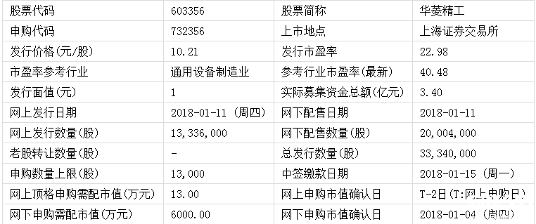 華菱精工新股申購(gòu)