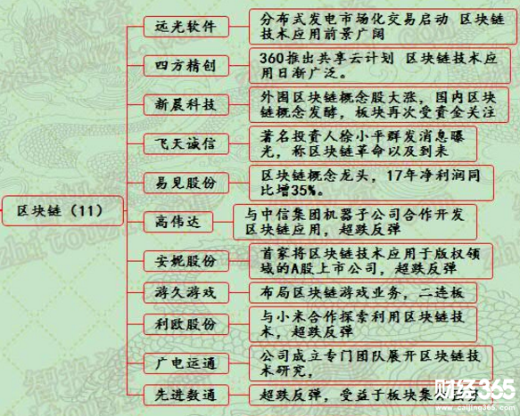 漲停個股一覽