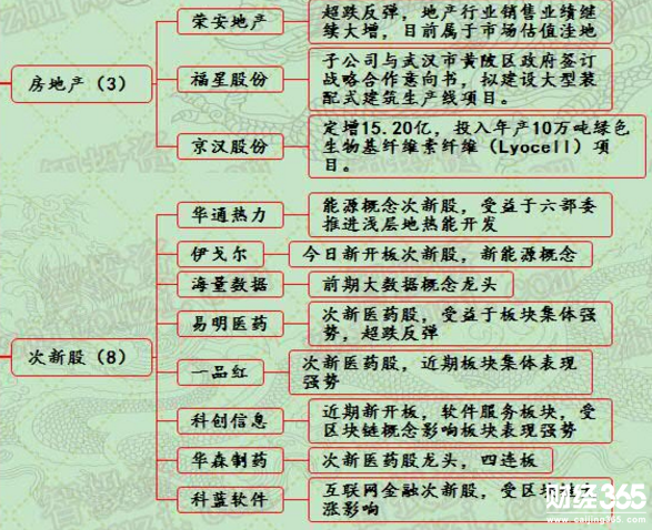 漲停個股一覽