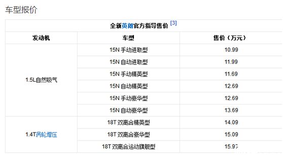 年末大數據：別克汽車銷量排行榜數據分析