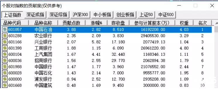 股市大盤行情