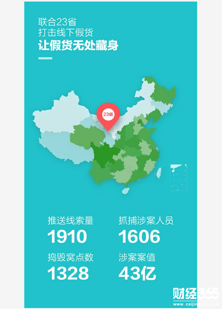 阿里“九大”打假黑科技配合執法部門 讓假貨無處藏身！