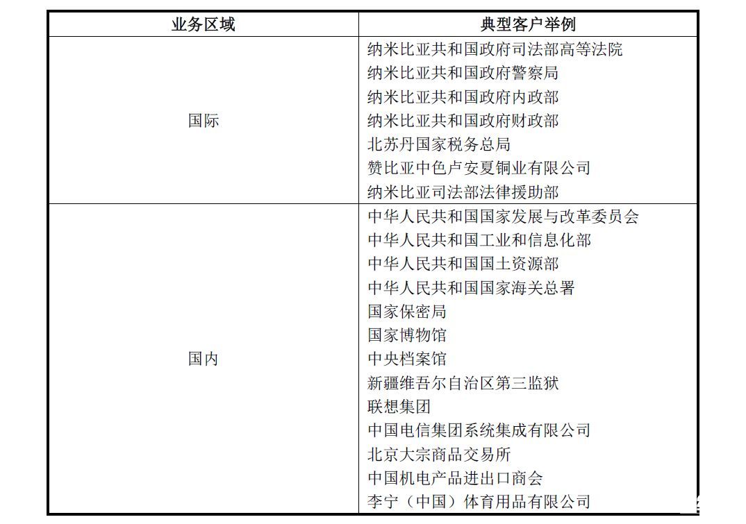 新三板土豪員工借2000萬給公司 竟只收銀行同期利率！