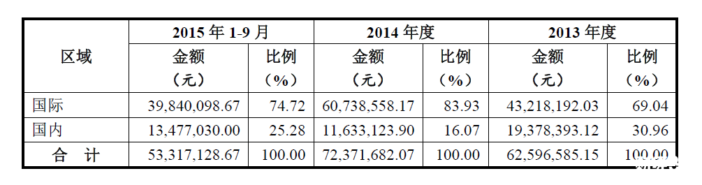 新三板土豪員工借2000萬給公司 竟只收銀行同期利率！