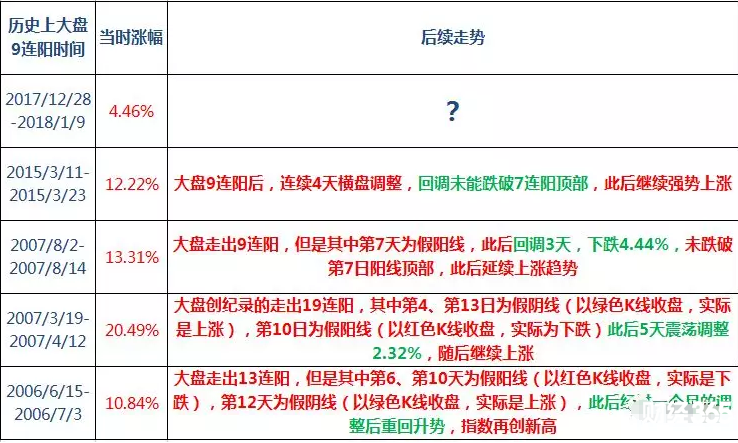 股市大盤行情