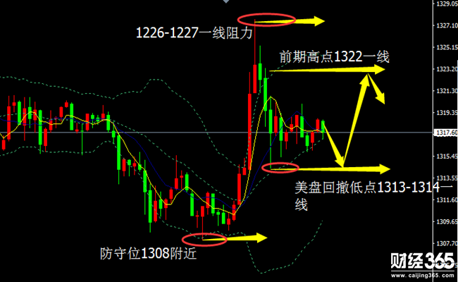 鄭凡柏:1.11黃金多頭重整旗鼓？日間走勢分析