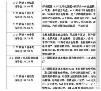 新款漢蘭達起售價或比現款貴7000元，你怎么看？