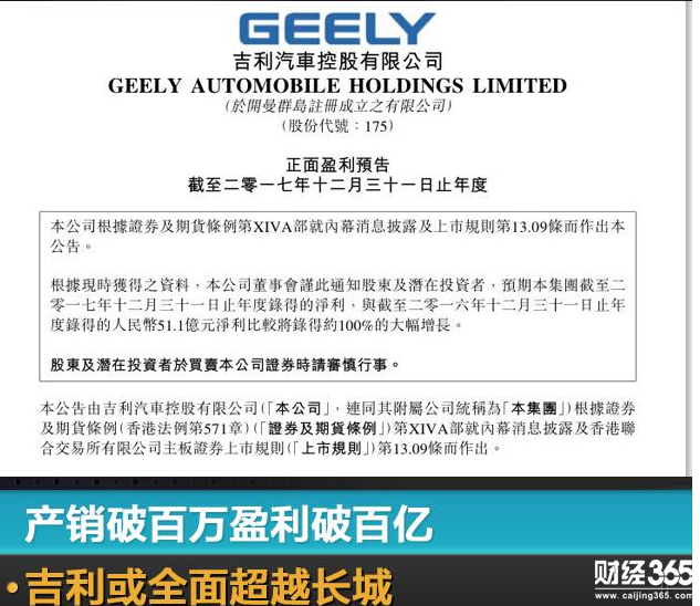 吉利汽車發布預期盈利公告