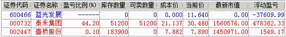 區塊鏈個股
