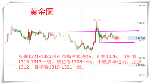 樂庸建：1.11黃金沖進岔路口是多是空？不破22及是空
