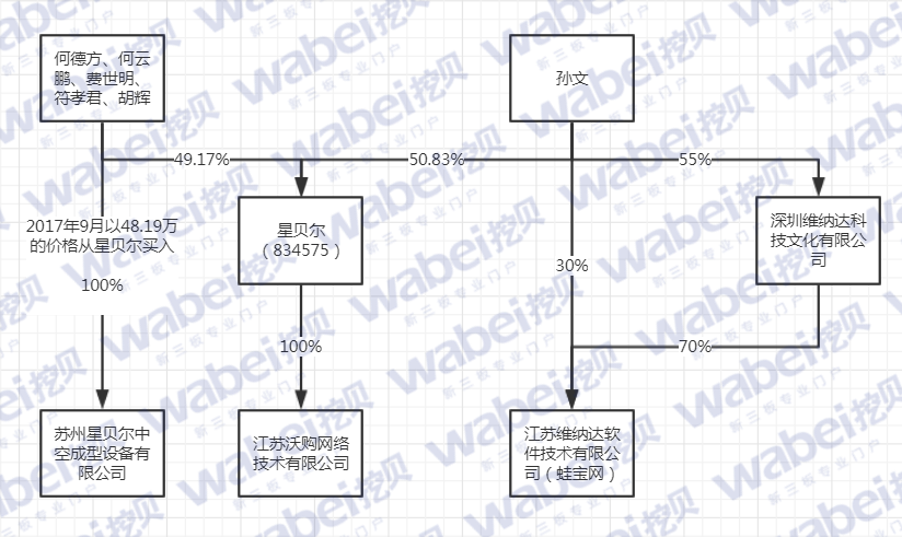 借殼完成才三天 星貝爾子公司被查封老板不知所蹤
