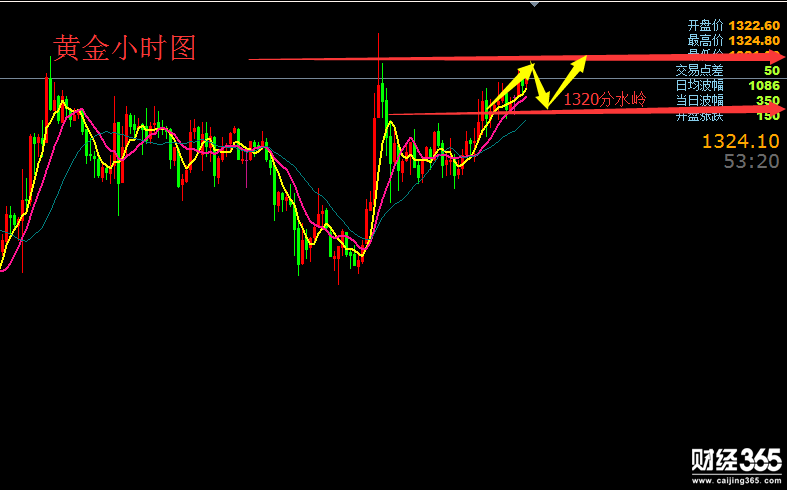 劉順贏：1.12黃金原油繼續看漲日內行情走勢分析
