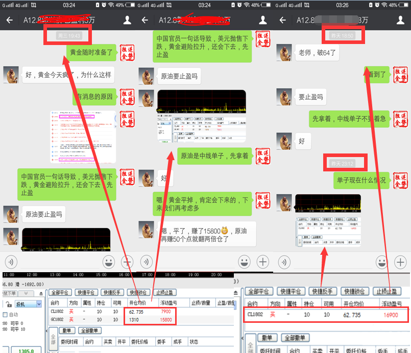 狙金大師：1.12周線收官，黃金原油震蕩上行。