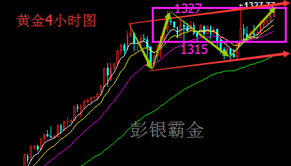 彭銀霸金：1.12黃金持穩上漲，箱體震蕩偏強順勢而為
