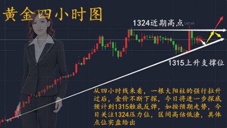 石雨嘉：1.12黃金穩健操作謹防黑天鵝！合理布局盈利13個點