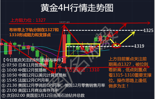 名冰毅：1.12黃金多頭重啟操作建議，黃金走勢解析及解套策略