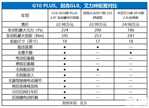 國賓級MPV價格也可以很親民