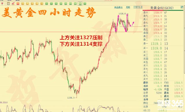 哲哥霸金：1.12今日黃金原油走勢分析及操作建議