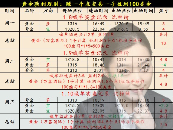 沈梓綺：黃金周線(xiàn)收官“通俄門(mén)”再爆料，黃金升級(jí)版暴漲