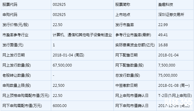 盈趣科技新股申購