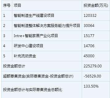 盈趣科技新股申購