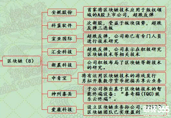 漲停分析一覽