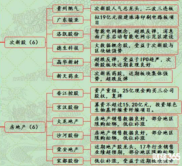 漲停分析一覽