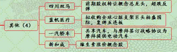 漲停分析一覽