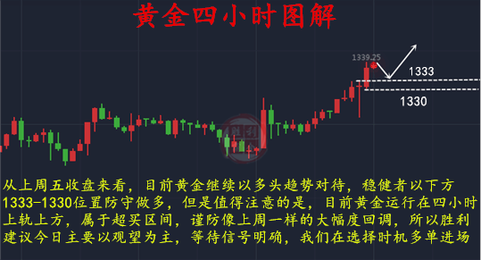 勝利霸金：1.15黃金已到關(guān)鍵點位，不破此位不追多！
