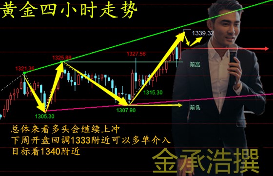 金承浩1.15黃金牛市行情走勢愈演愈烈！ 空單能否出逃！