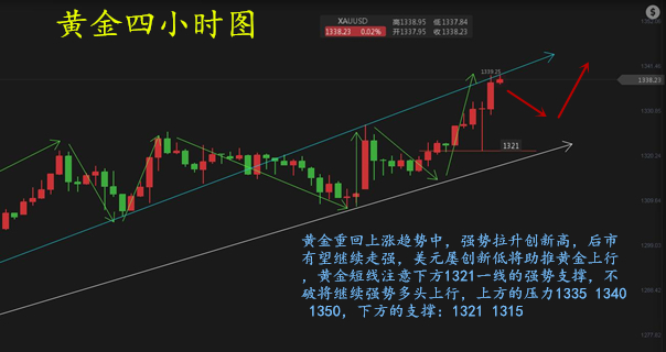 任辰逸：1.15早評黃金多頭繼續上行 今日行情分析及解套策略