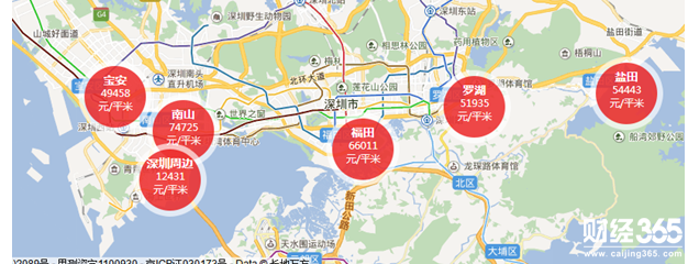 深圳房價漲跌榜