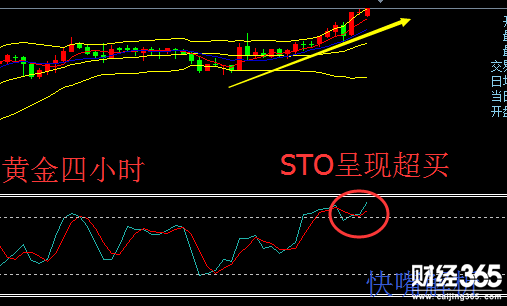 【快嘴】1.15你知道黃金要做多嗎？原油歐元紛紛回探修復。