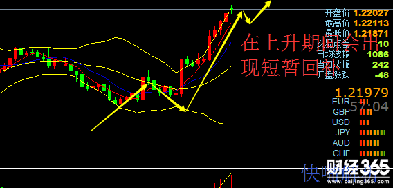 【快嘴】1.15你知道黃金要做多嗎？原油歐元紛紛回探修復。