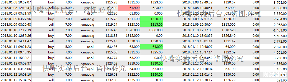 【快嘴】1.15你知道黃金要做多嗎？原油歐元紛紛回探修復。
